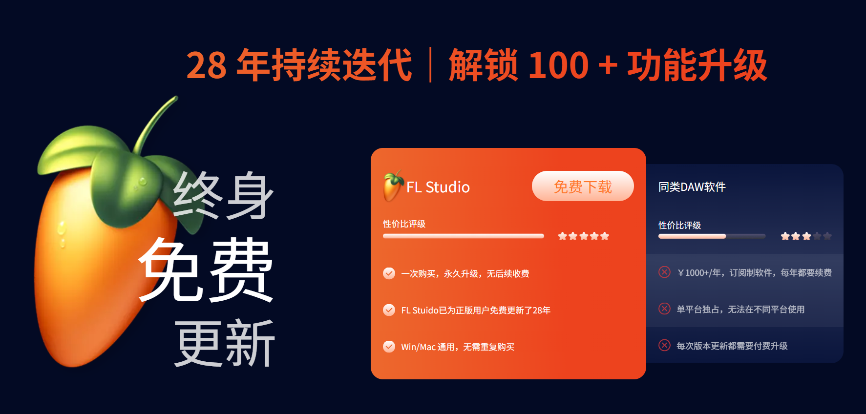 FL Studio主界面